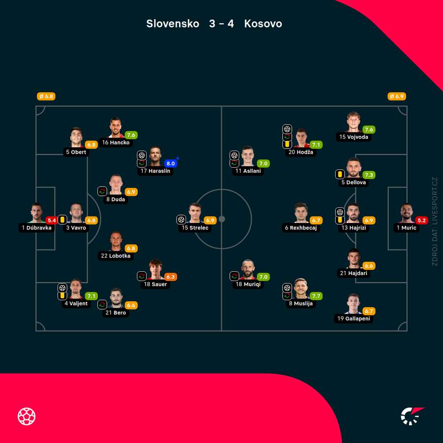 Hodnocení hráčů. Hodnocení hráčů.