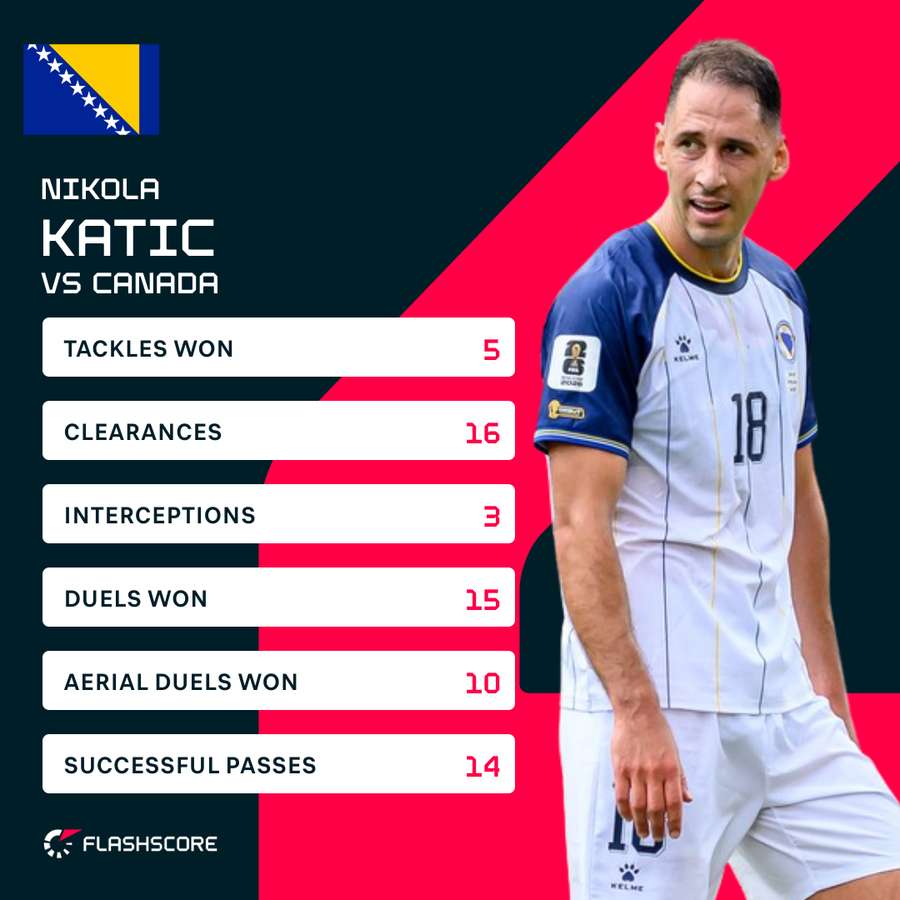 Katic v Canada Katic v Canada