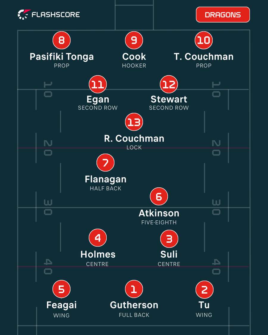 St George Illawarra