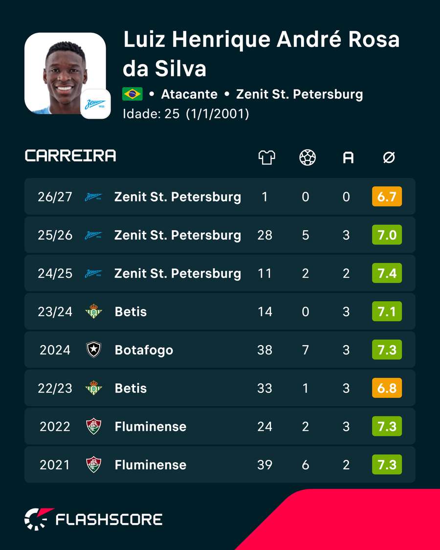Os números de Luiz Henrique Os números de Luiz Henrique
