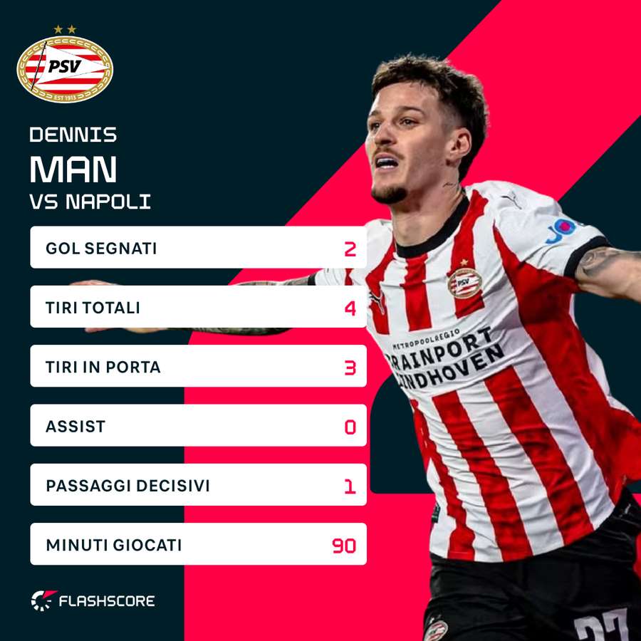 Dennis Man è stato MVP dell'incontro