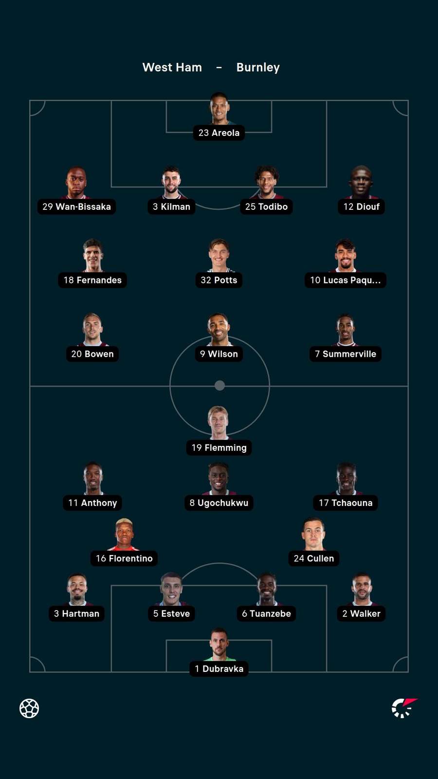 Starting XIs Starting XIs