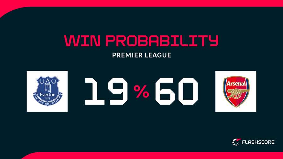 Win probability