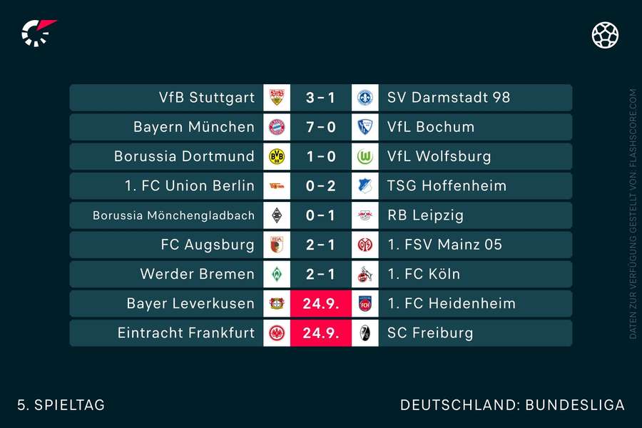 Der fünfte Bundesliga-Spieltag in der Übersicht.