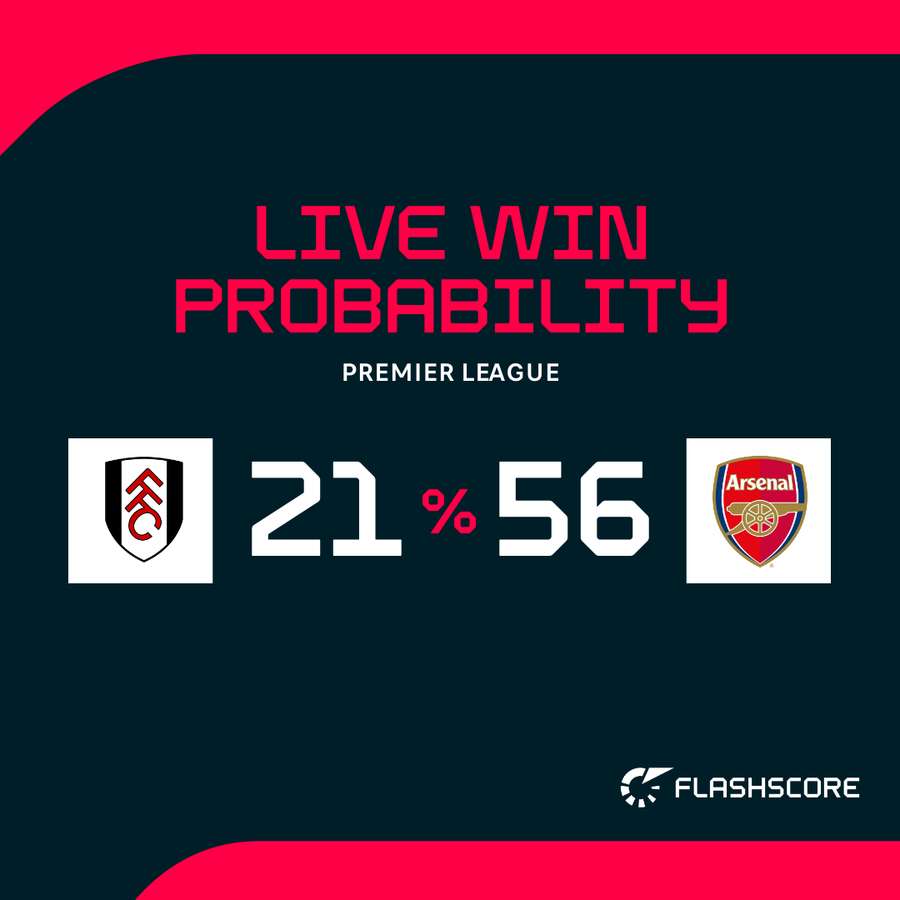 Fulham - Arsenal match probability Fulham - Arsenal match probability