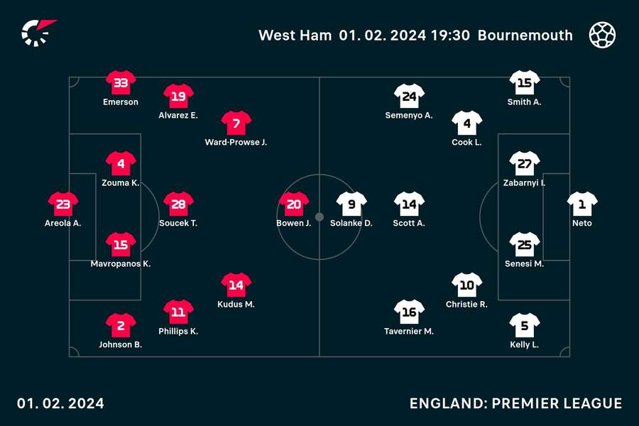 West Ham v Bournemouth line-ups