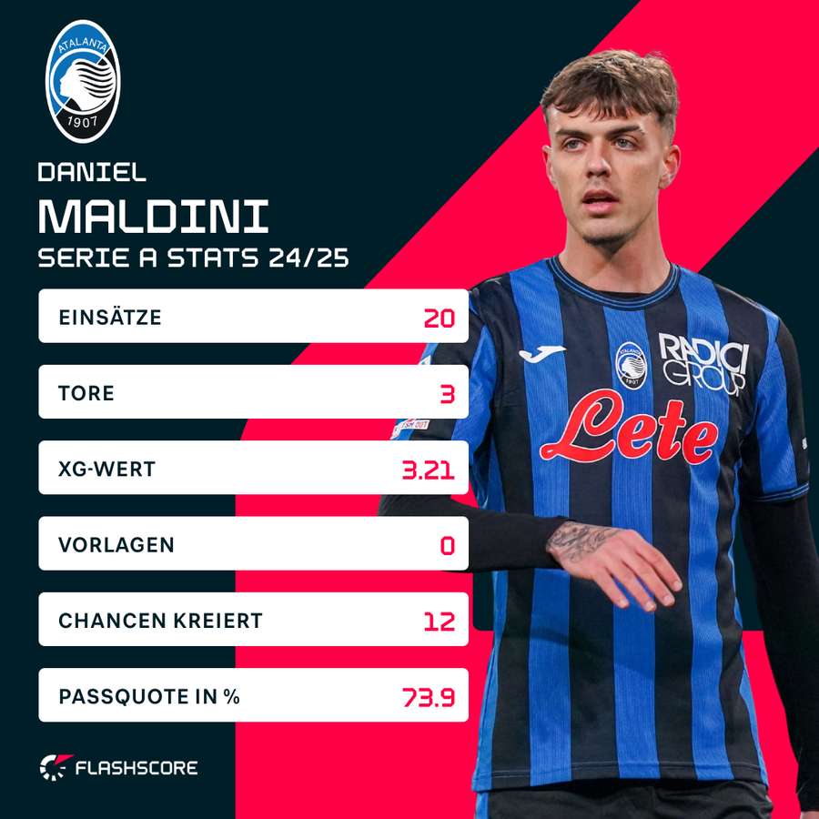 Maldinis Statistiken in der Serie A