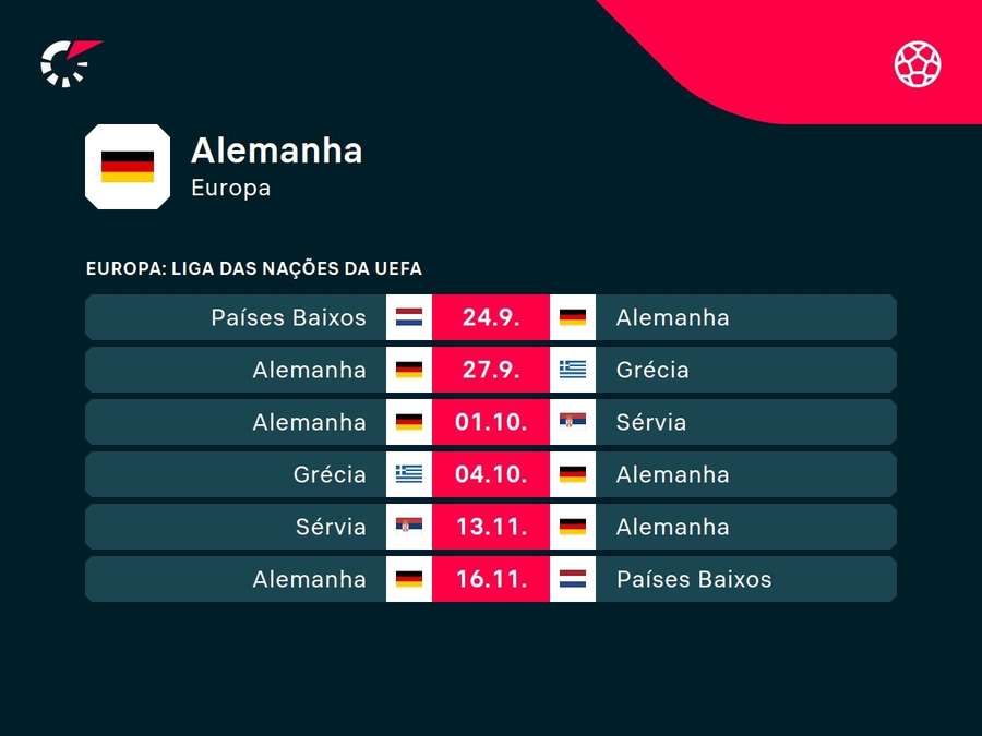 Próximos jogos da Alemanha Próximos jogos da Alemanha