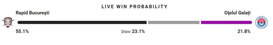 Probabilitate victorie Probabilitate victorie