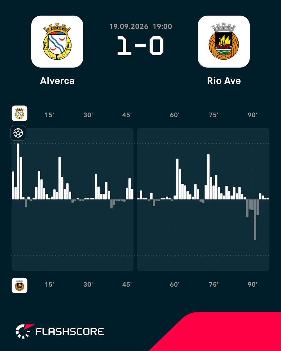 Dinâmica do jogo Dinâmica do jogo