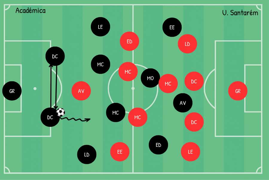 Ligação setorial da Académica Ligação setorial da Académica
