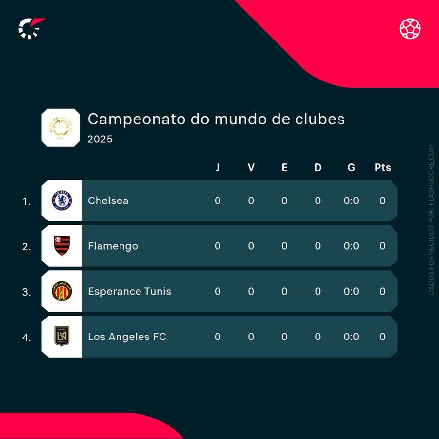 As contas do grupo As contas do grupo