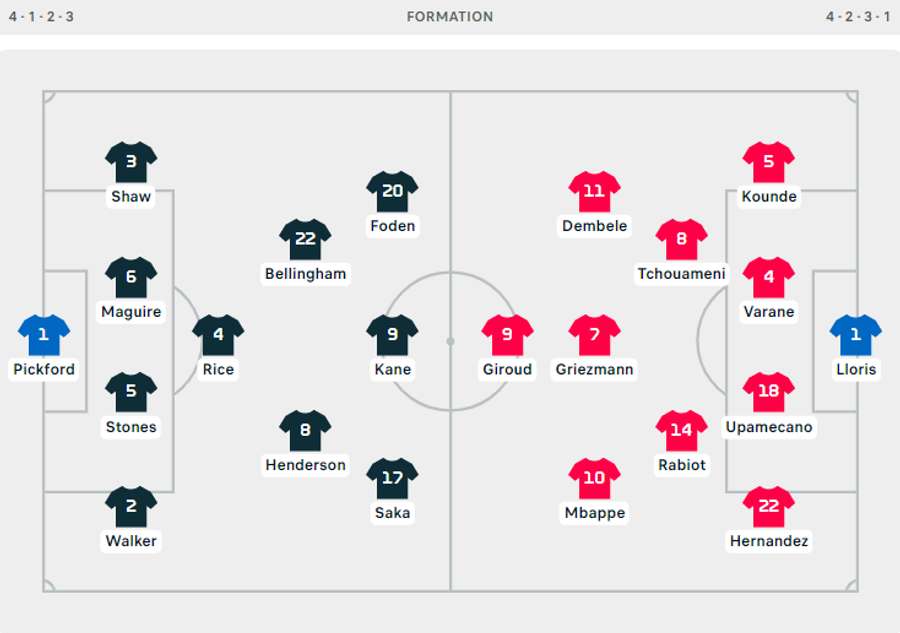 De opstellingen van Engeland en Frankrijk