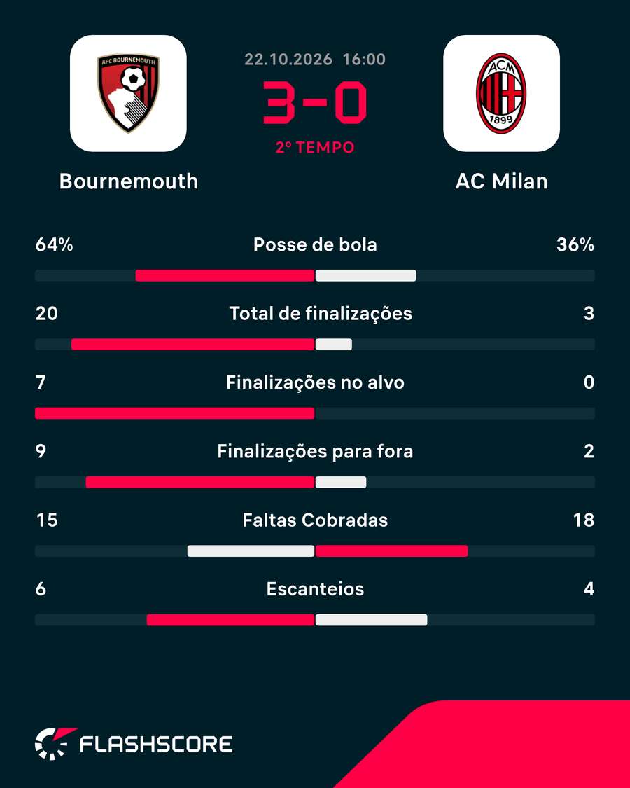 Números do jogo