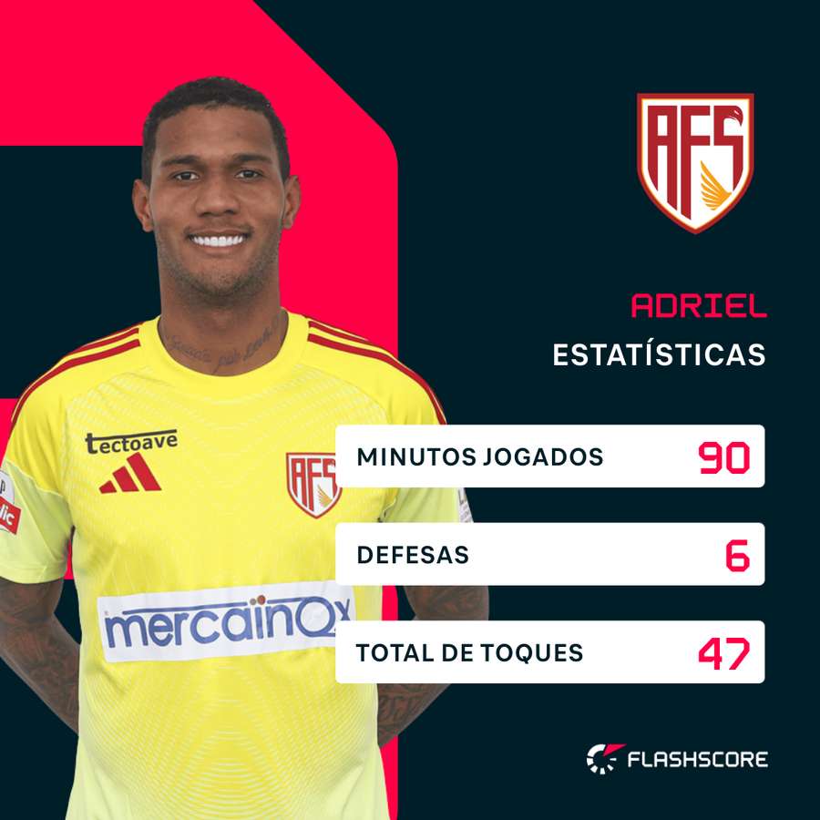 As estatísticas de Adriel As estatísticas de Adriel