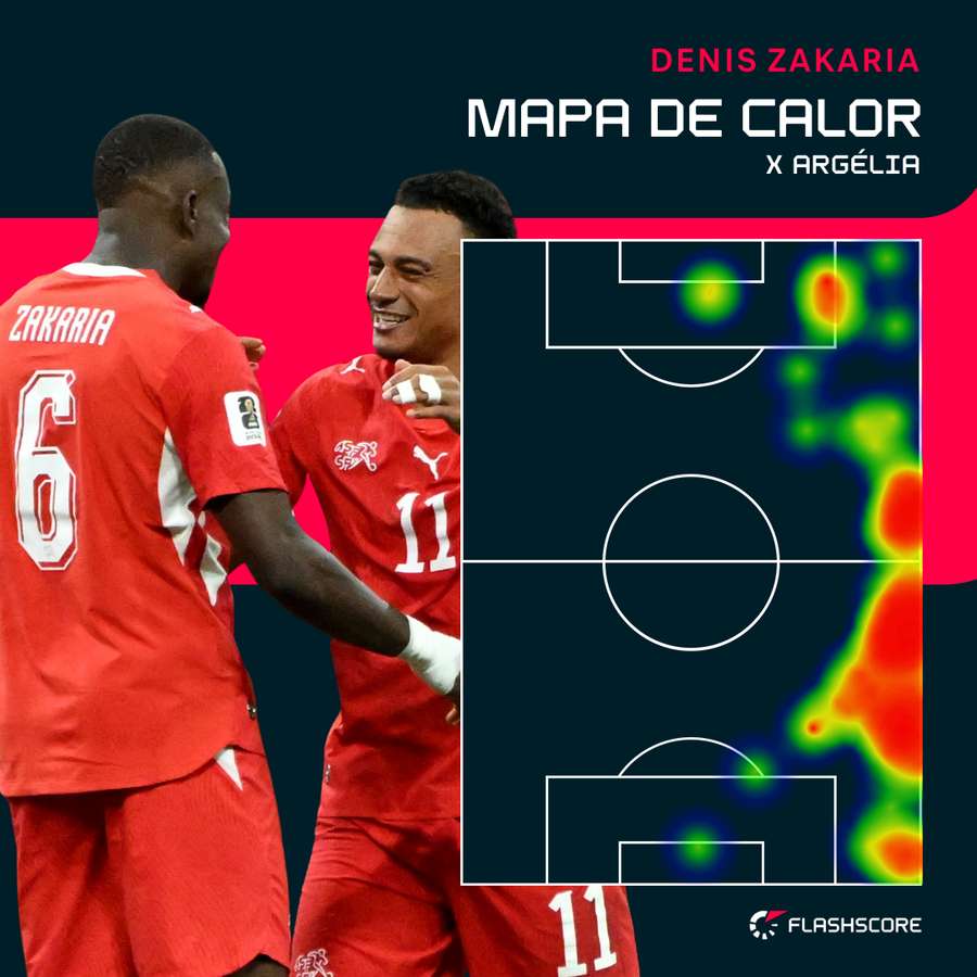 O raio de ação de Denis Zakaria O raio de ação de Denis Zakaria