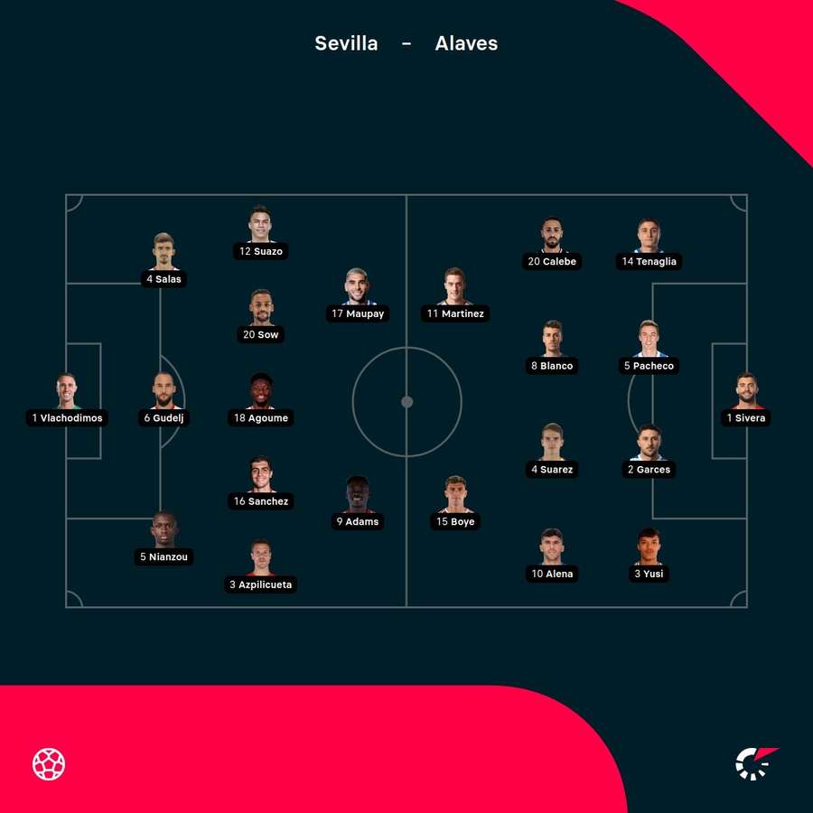 Sevilla - Alaves lineups