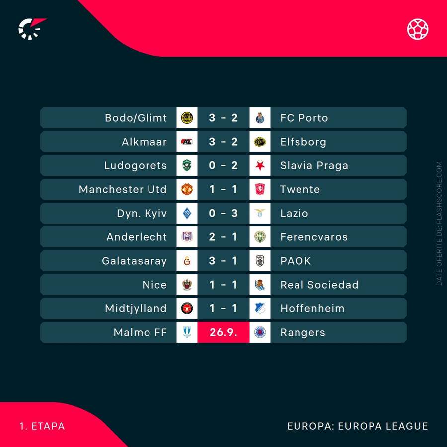 Scoruri Europa League