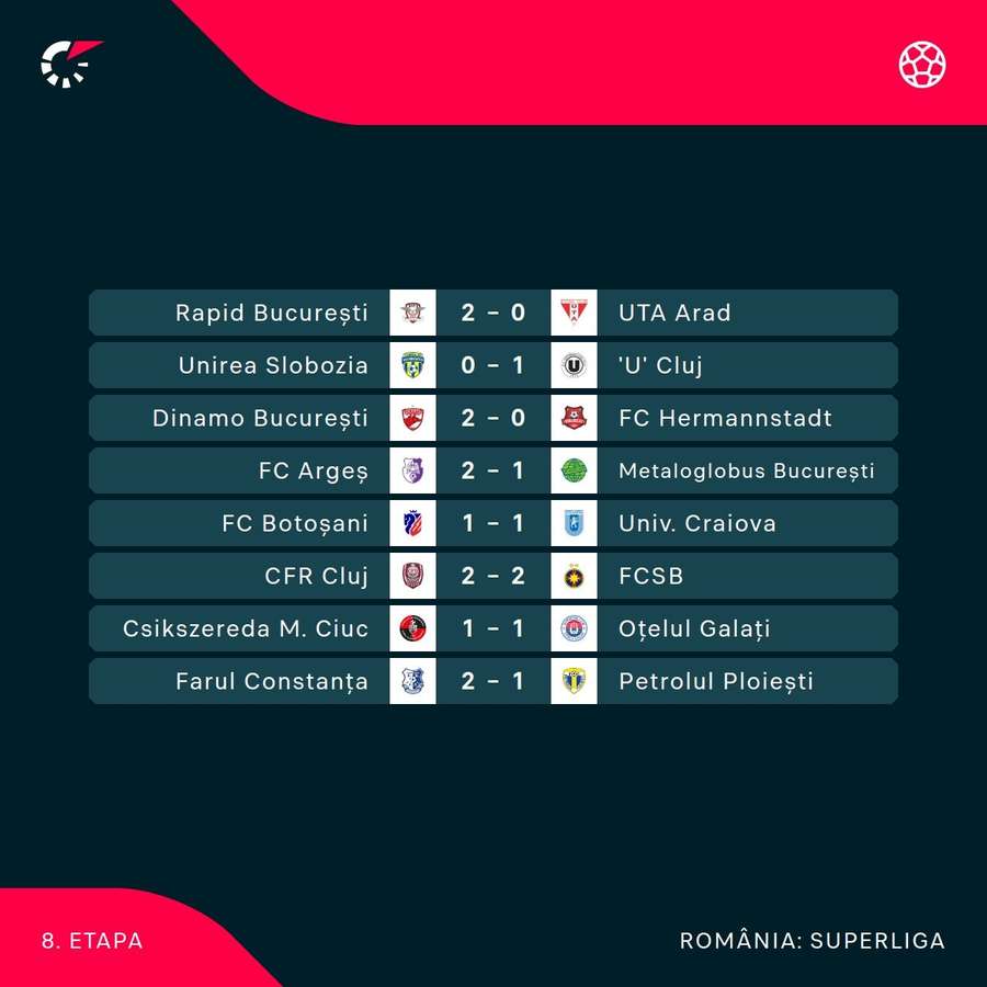 Rezultate etapa a 8-a