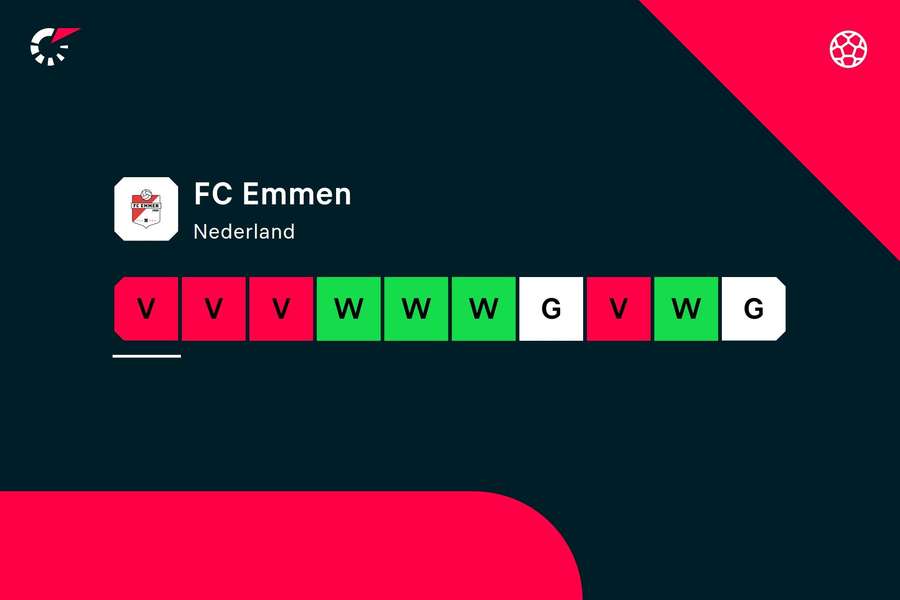 De vorm van FC Emmen