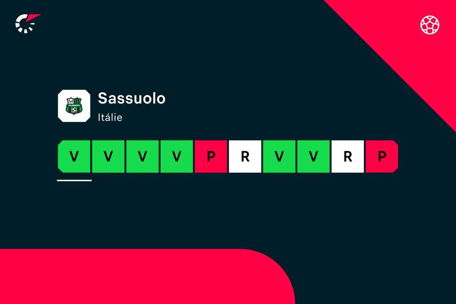 Aktuální forma Sassuola. Aktuální forma Sassuola.