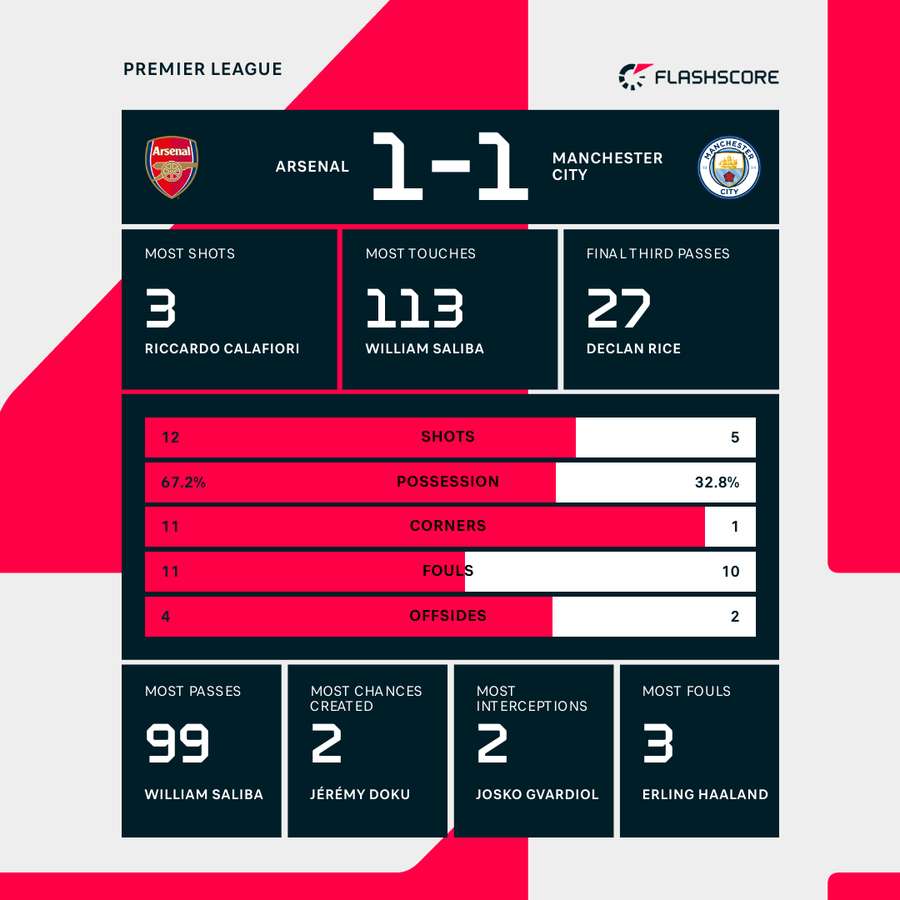 Match stats Match stats
