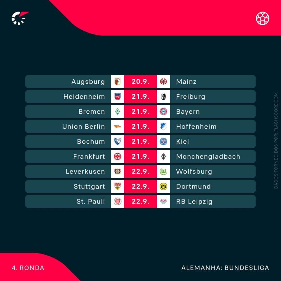 O calendário da jornada