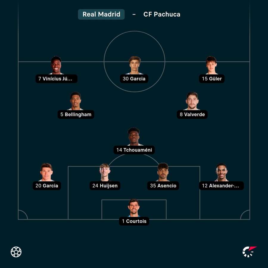 Die Aufstellung von Real Madrid. Die Aufstellung von Real Madrid.