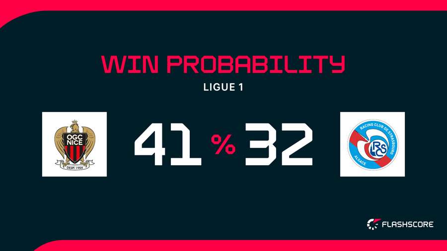 Win Probability Win Probability