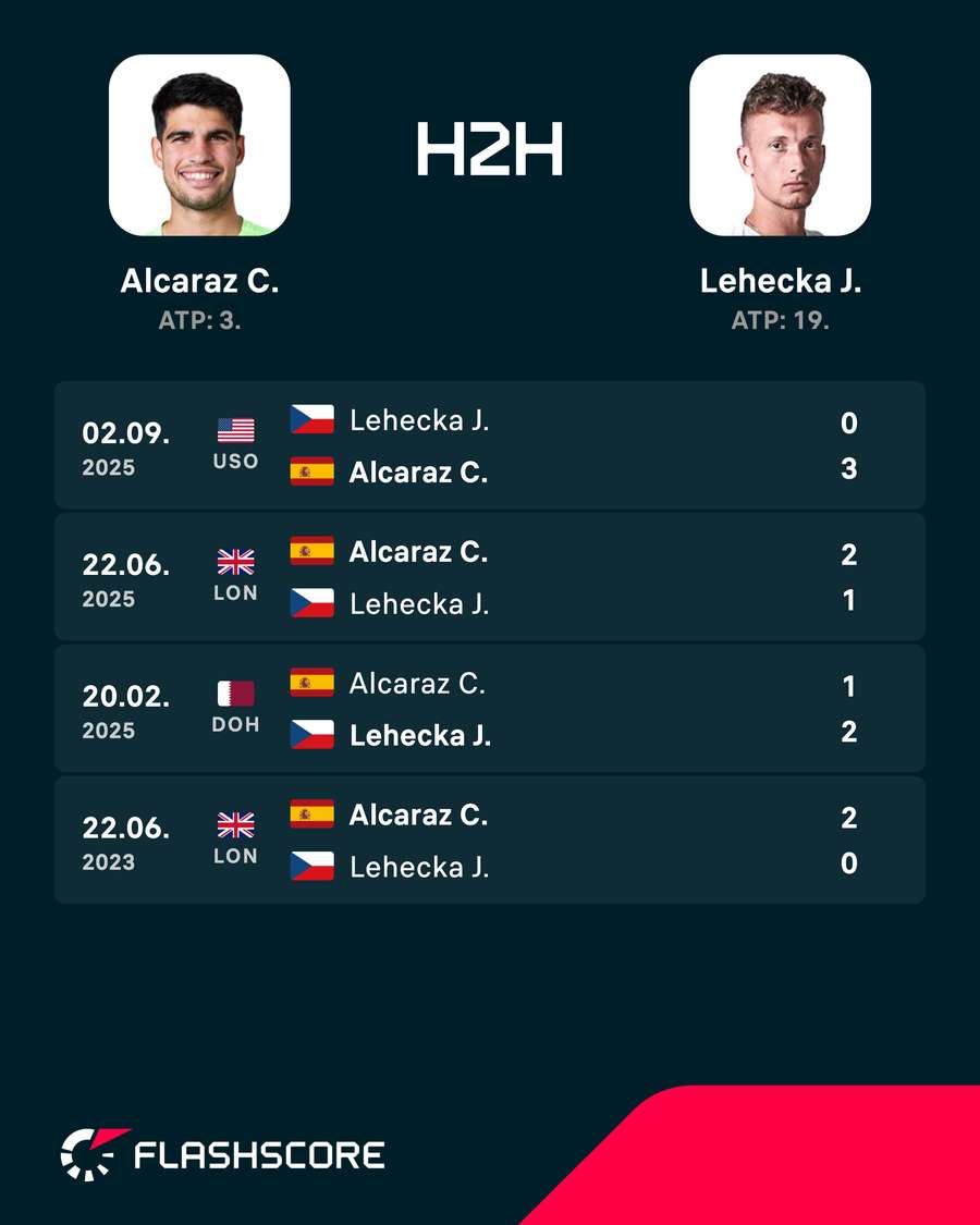 Recent head-to-head record Recent head-to-head record