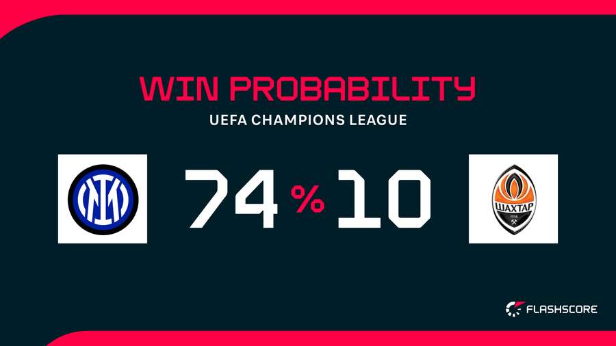 Win Probability