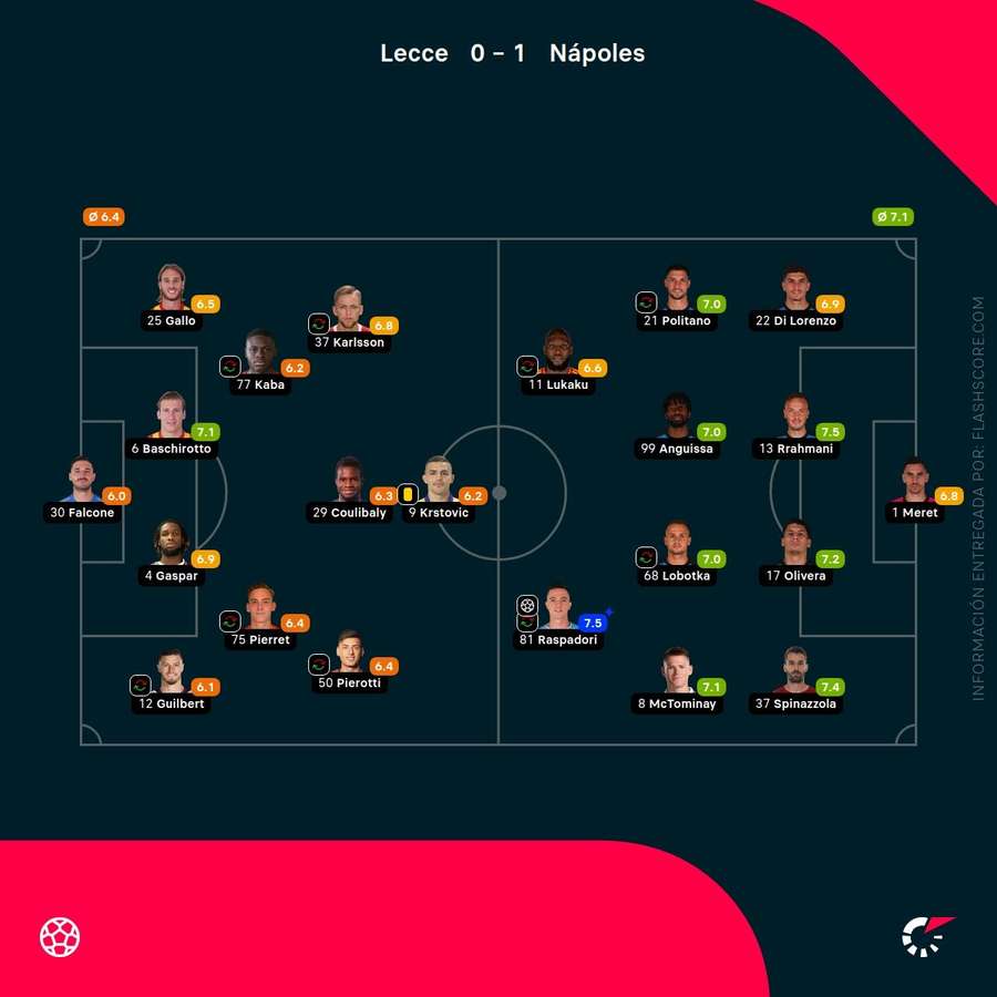Notas del partido