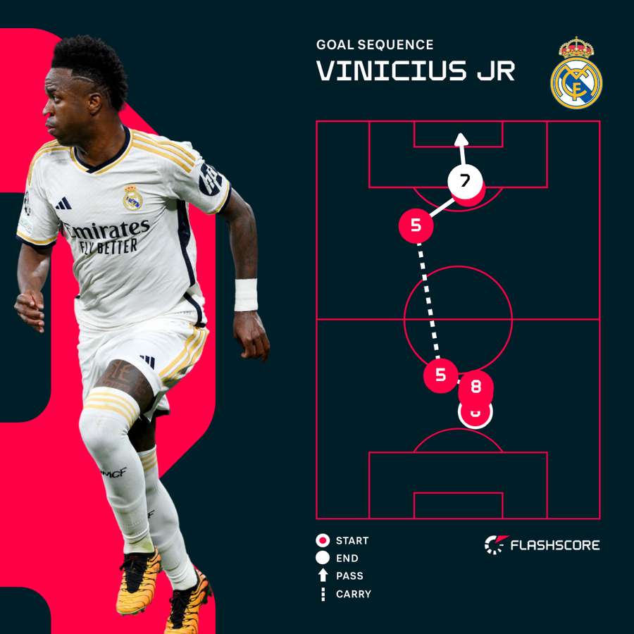 Vinicius Junior goal
