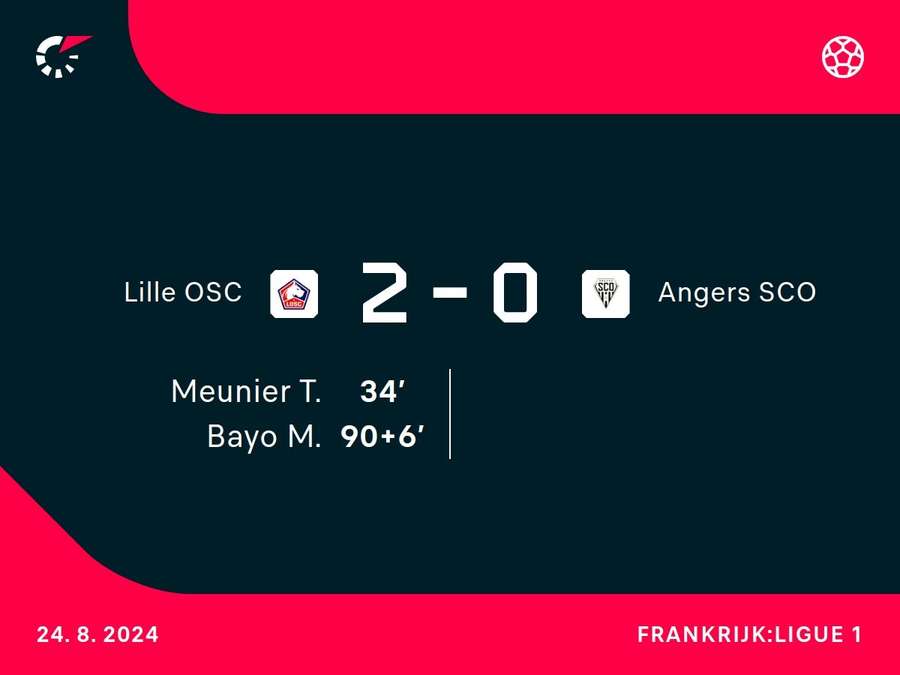 Goalgetters Lille-Angers