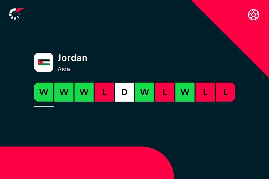 Jordan's current form