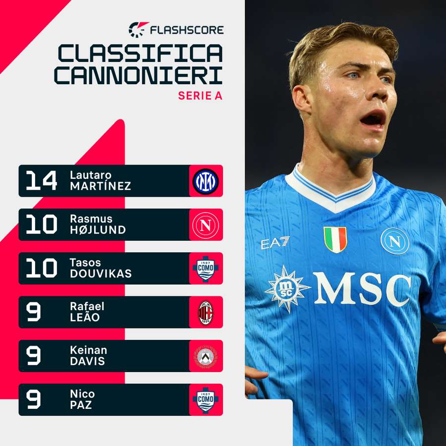 Doppia cifra per il danese