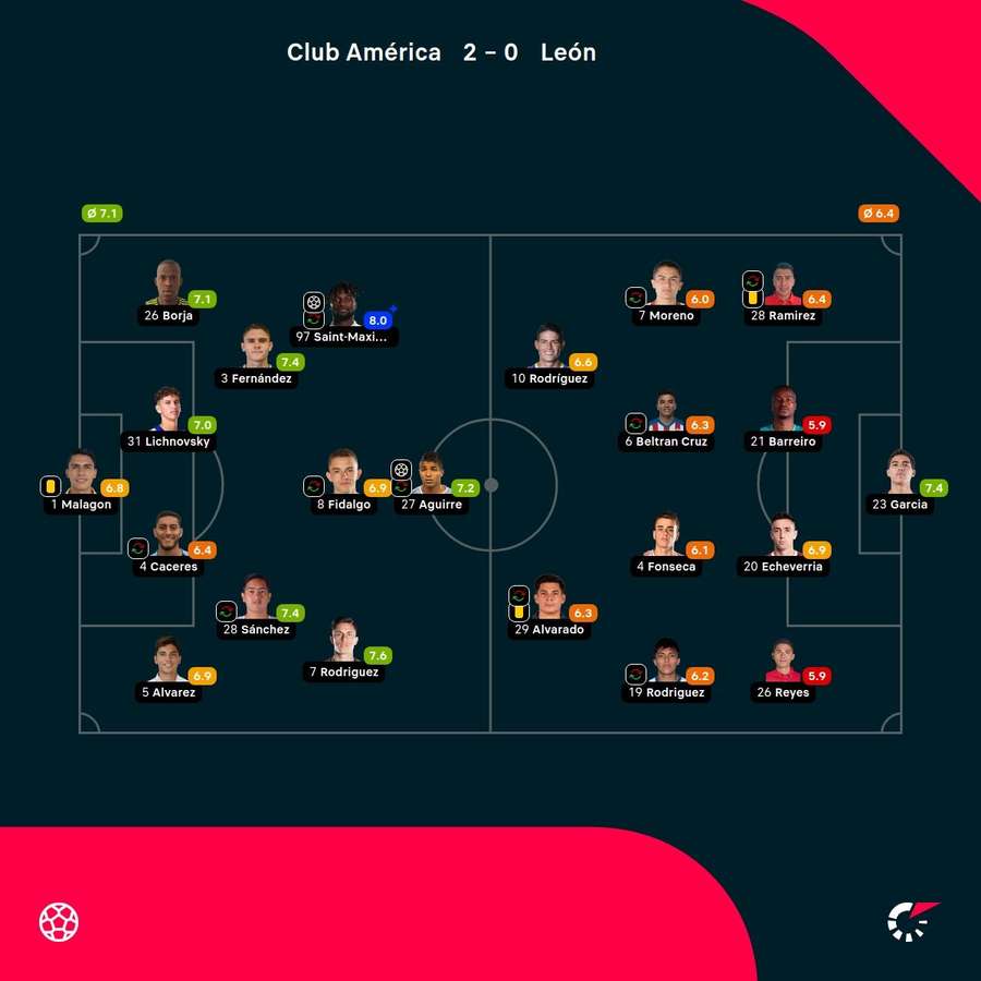 Las notas del partido