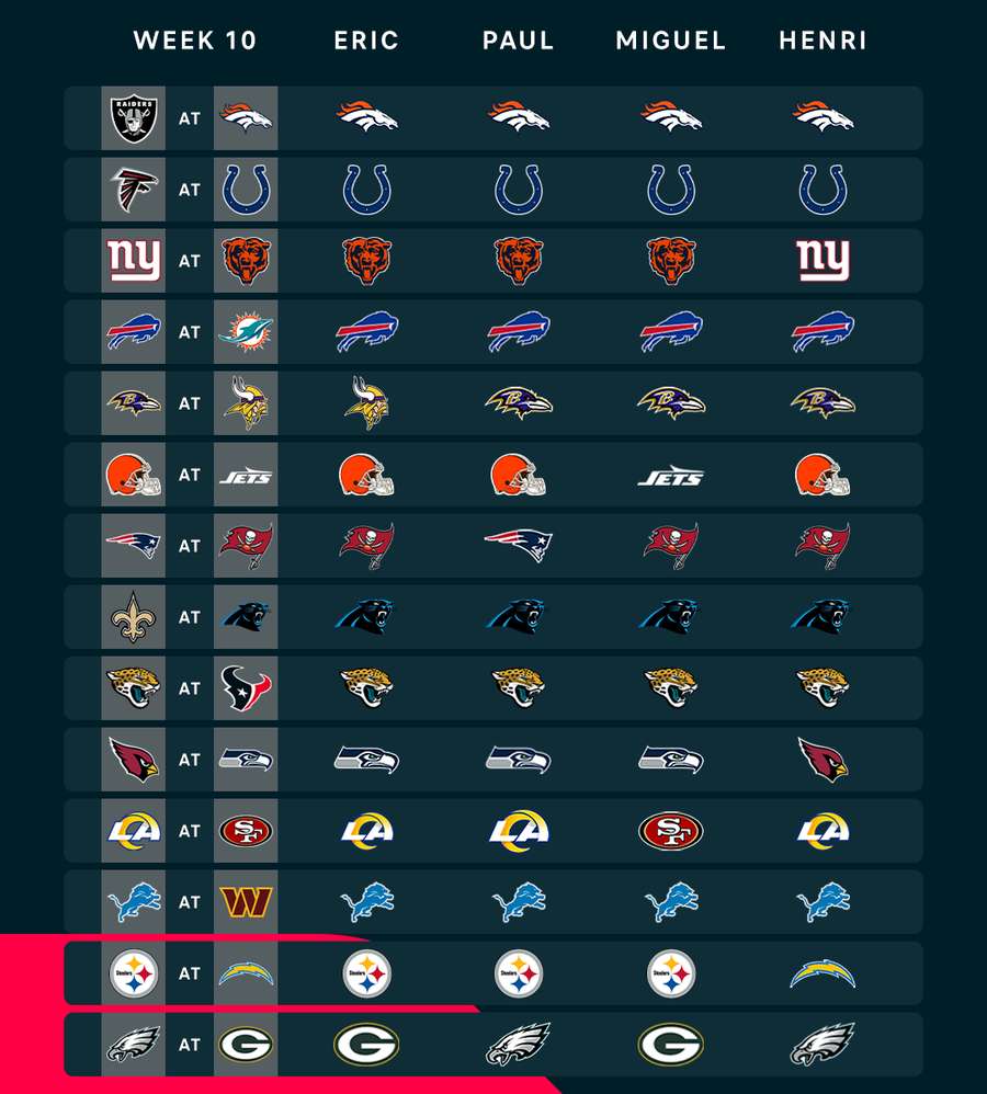 NFL Week 10 picks
