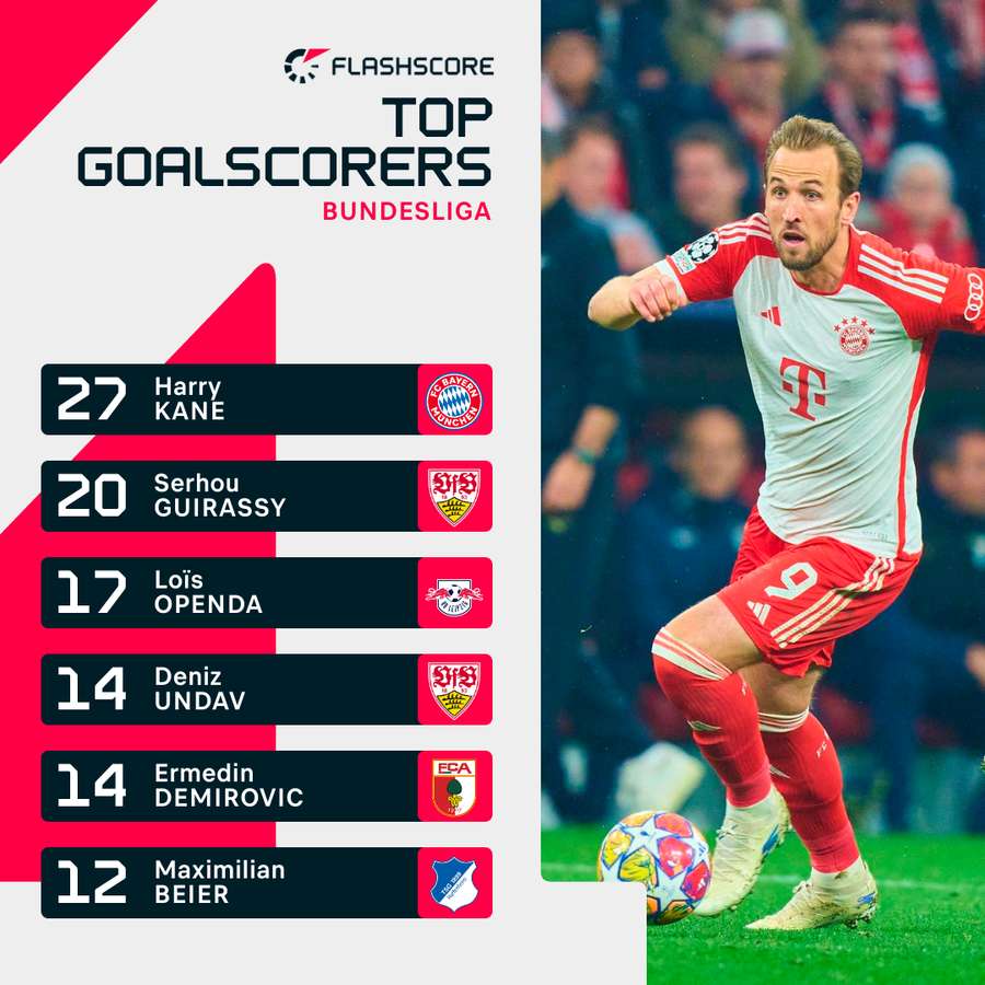 Ranking de goleadores da Bundesliga