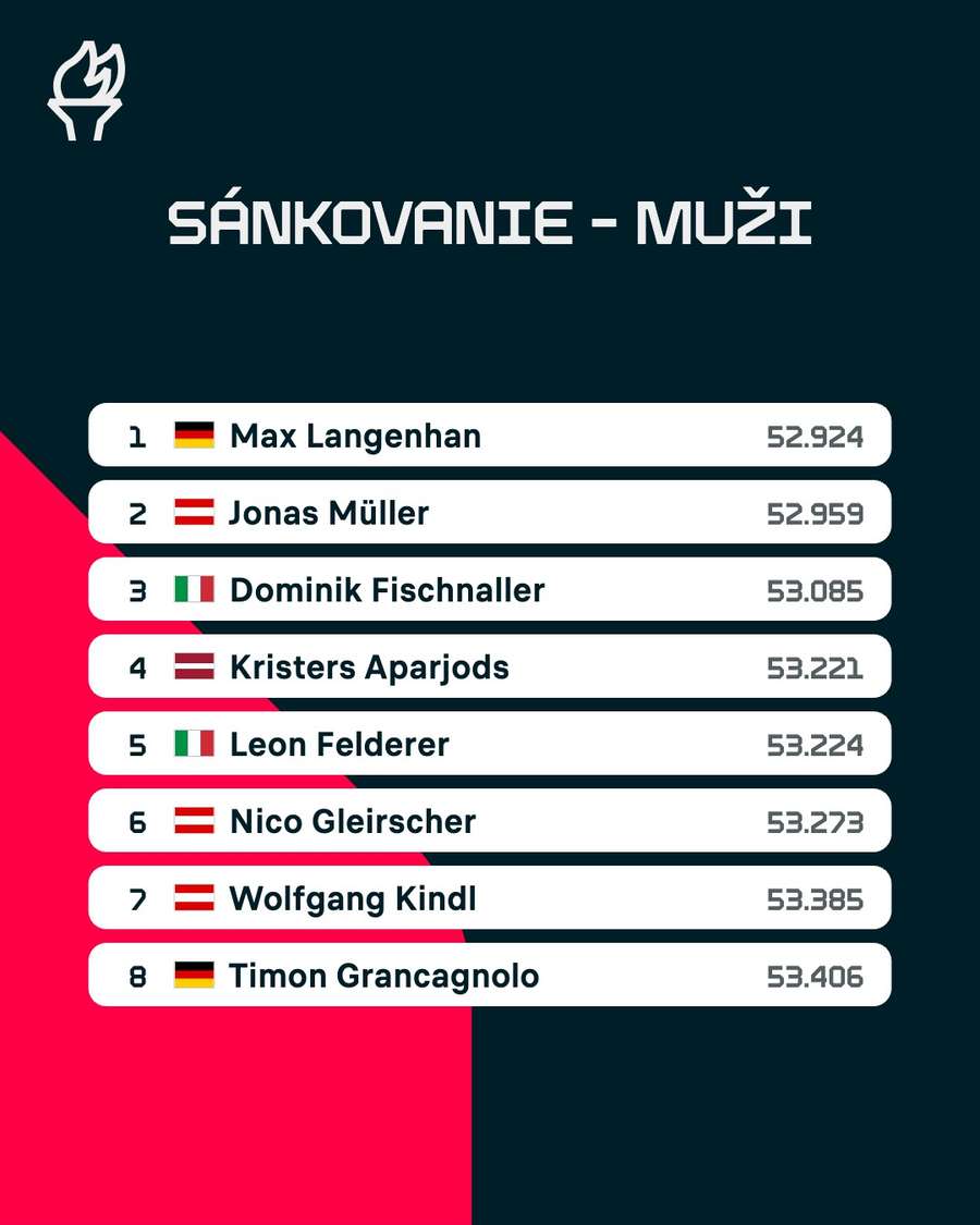 Pohľad na najlepšiu osmičku.