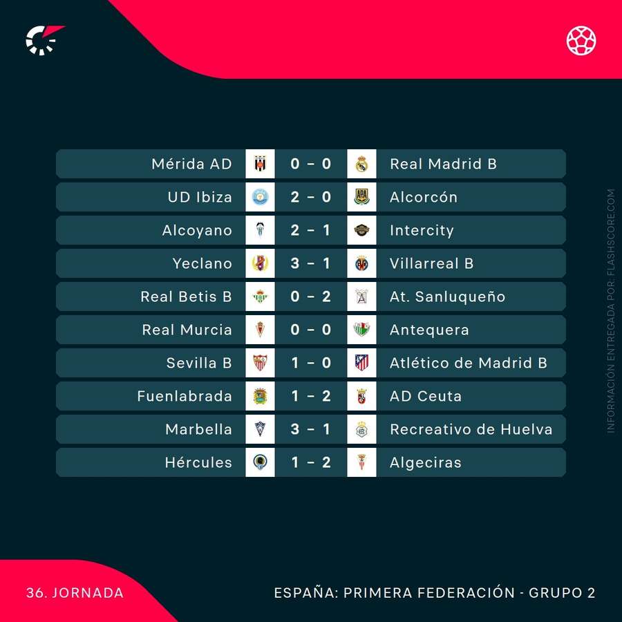 Resultados de la Jornada 36 en el Grupo 2 de Primera RFEF
