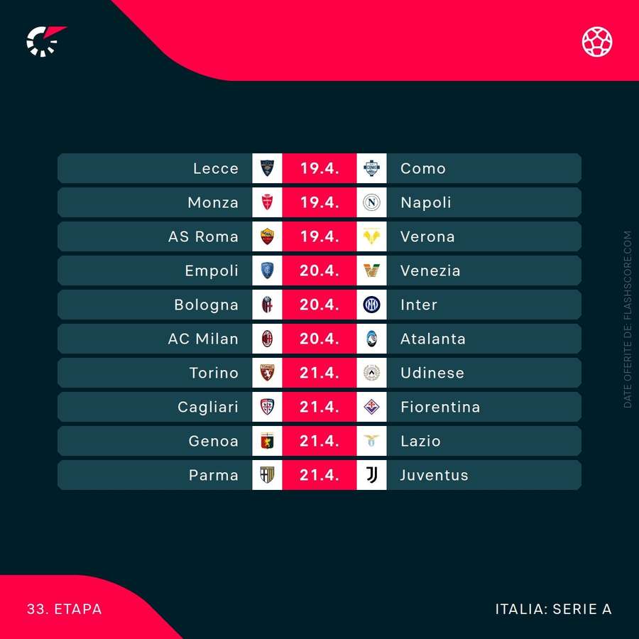 Partide Serie A Partide Serie A