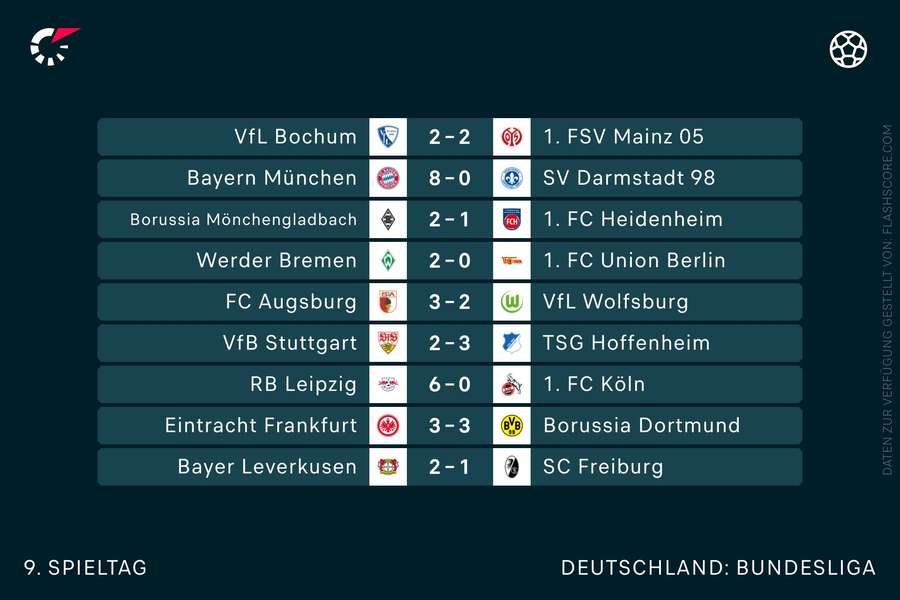 Ergebnisse des 9. Spieltags der Bundesliga