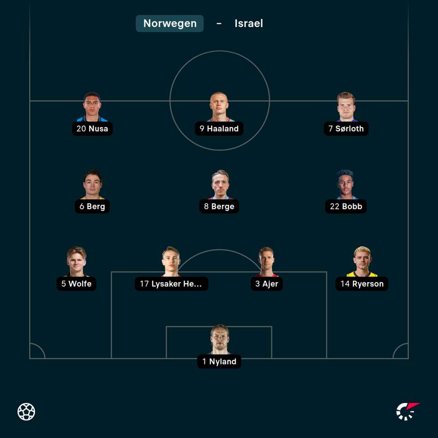 Startelf Norwegen vs. Israel Startelf Norwegen vs. Israel