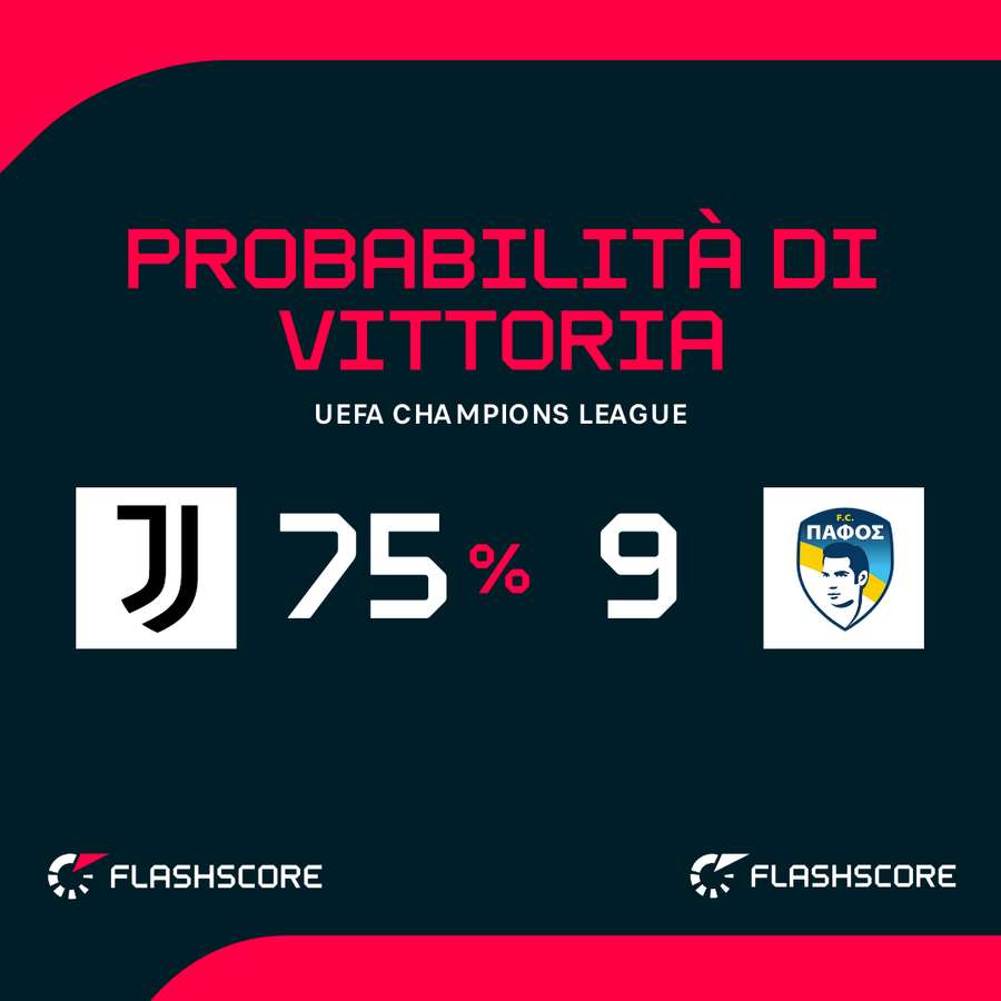 Le probabilità di vittoria Le probabilità di vittoria