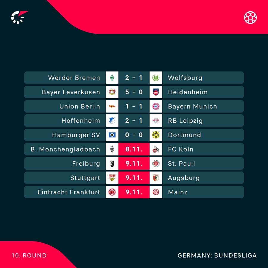 Bundesliga current scores Bundesliga current scores
