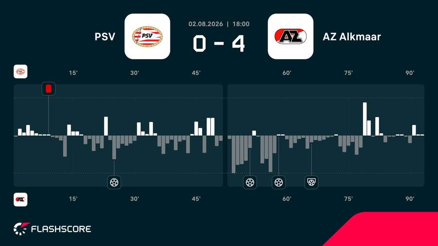 Match momentum