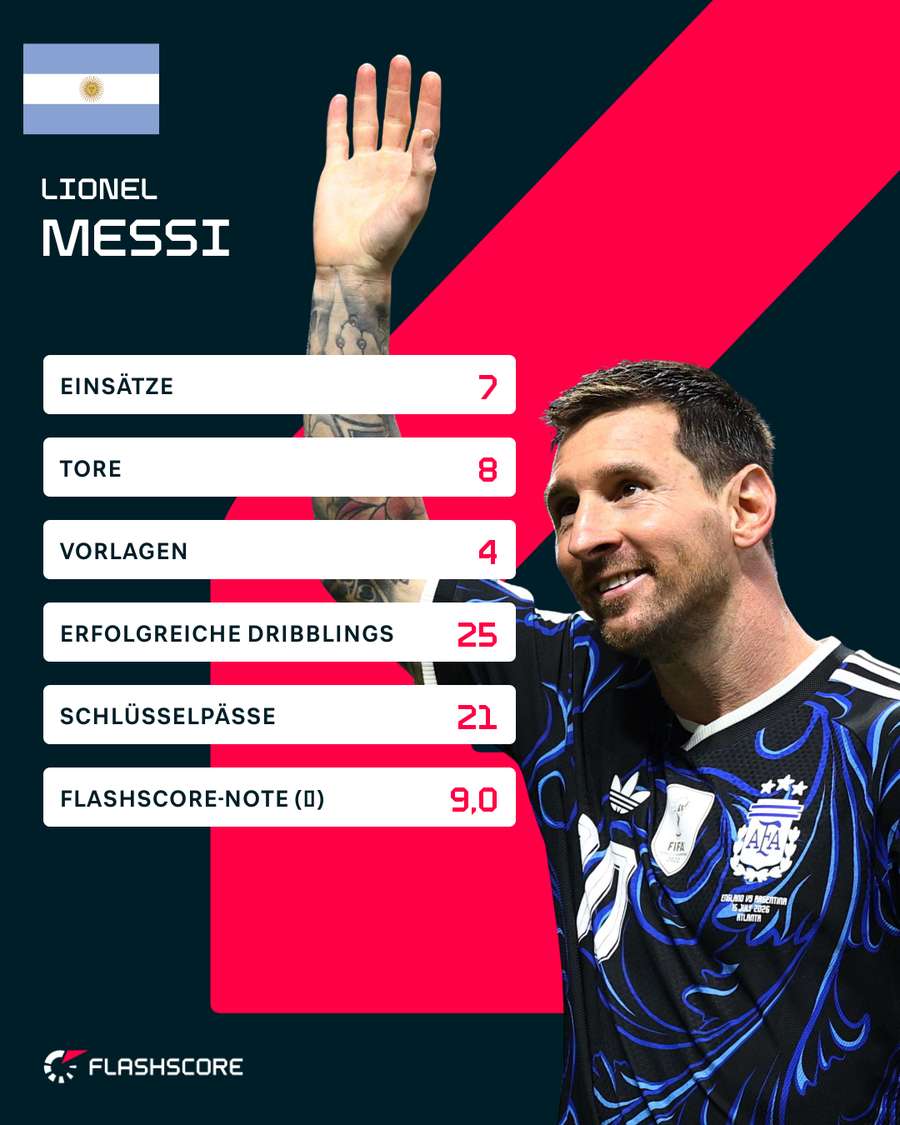 Messis berauschende WM-Stats Messis berauschende WM-Stats