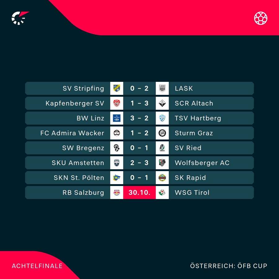 Alle Achtelfinal-Ergebnisse im ÖFB Cup Alle Achtelfinal-Ergebnisse im ÖFB Cup