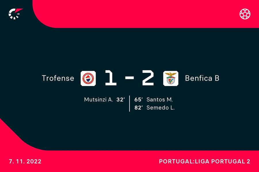 O Benfica B somou a quarta vitória consecutiva